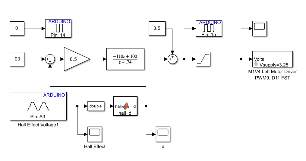 Main Simulink Model