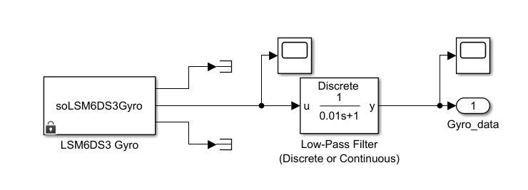 Gyro Block Diagram