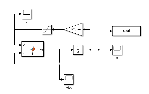 Nonlinear Model